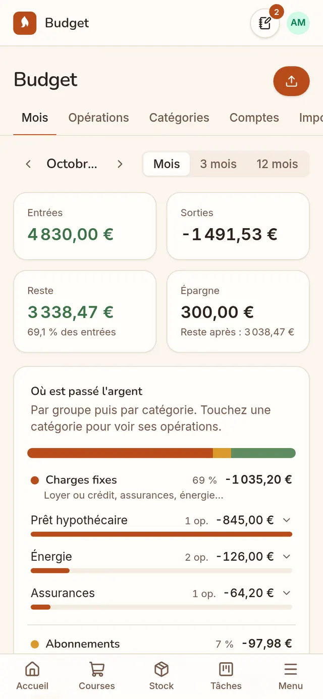 Le budget du mois : entrées, sorties, où va l'argent